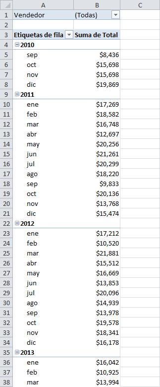 agrupar tabla dinamica por meses 07 Cómo Agrupar por Meses una Tabla Dinámica