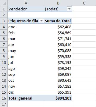 agrupar tabla dinamica por meses 05 Cómo Agrupar por Meses una Tabla Dinámica