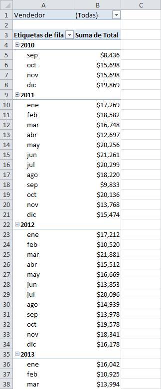 Cómo Agrupar por Meses una Tabla Dinámica agrupar tabla dinamica por meses 07 Cómo Agrupar por Meses una Tabla Dinámica