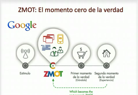 El momento clave de la compra online