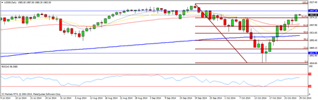 CompartirTrading Post Day Trading 2014-10-29 SP diario