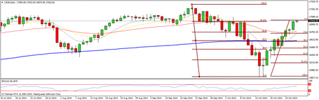 CompartirTrading Post Day Trading 2014-10-29 DOW diario