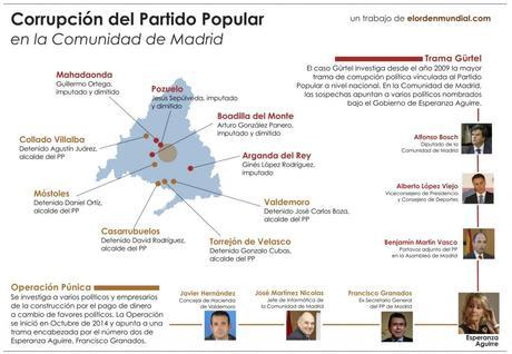 corrupcionMadrid