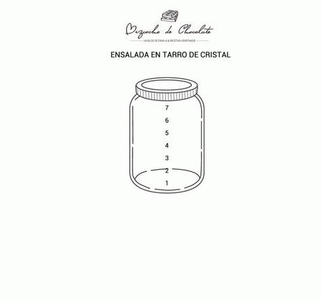 Ensalada en Tarro de Vidrio