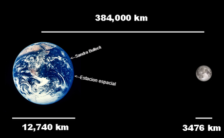 Earth_moon_distance.jpg.CROP.original-original.jpg (590×365).clipular