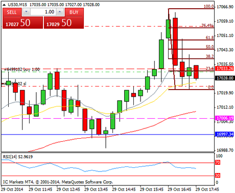 Diario de trading de Sergi, Día 169 operación intradía 4