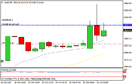 Diario de trading de Sergi, Día 169 operación intradía 2b