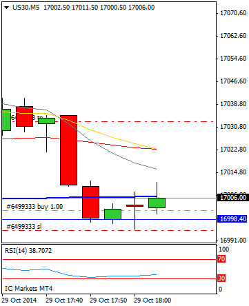 Diario de trading de Sergi, Día 169 operación intradía 5b
