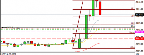 Mi camino diario en el trading: día 169 (29/10/2014) – Estadística