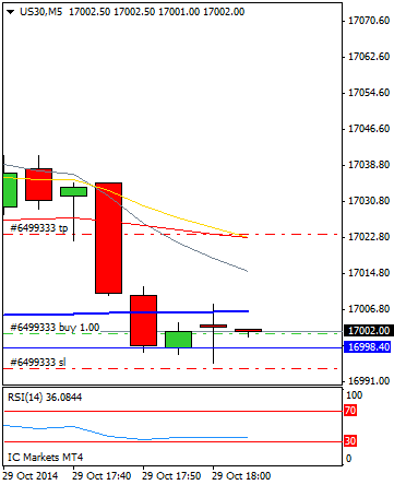 Diario de trading de Sergi, Día 169 operación intradía 5