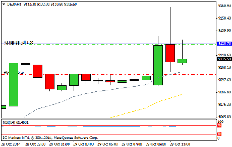 Diario de trading de Sergi, Día 169 operación intradía 2c