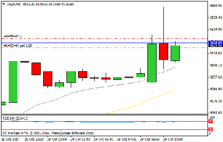 Diario de trading de Sergi, Día 169 operación intradía 2