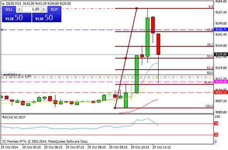 Diario de trading de Sergi, Día 169 operación intradía 1