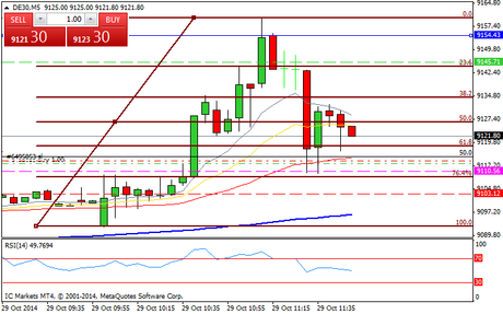 Diario de trading de Sergi, Día 169 operación intradía 1b