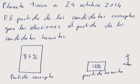 El Feos para los votantes y la Spanish Corruption.