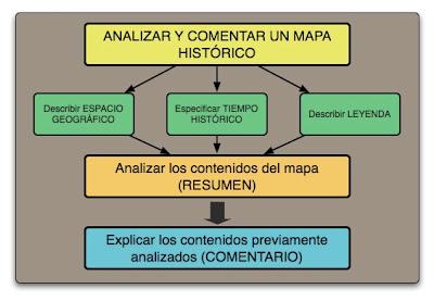 CÓMO SE HACE EL COMENTARIO DE UN MAPA HISTÓRICO