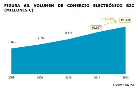 datos comercio electronico