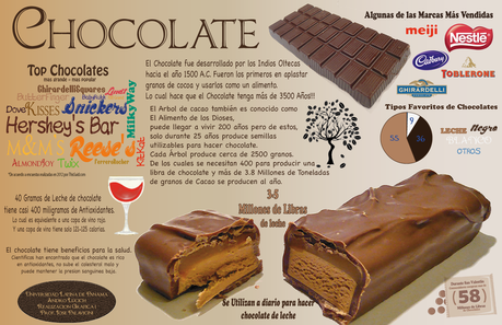 El chocolate y sus beneficios para la salud #Infografía #Salud #Alimentación