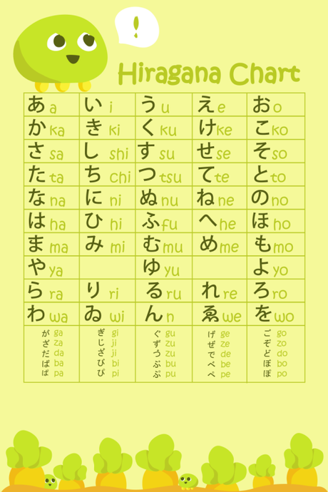 Hiragana básico