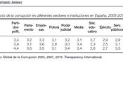Enorme corrupción. Pero contextualicemos para suicidarnos