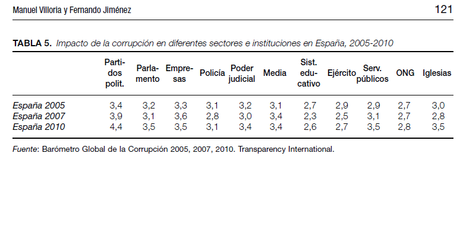 Enorme corrupción. Pero contextualicemos para no suicidarnos