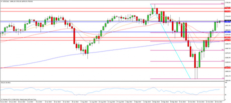 CompartirTrading Post Day Trading 2014-10-30 DOW diario