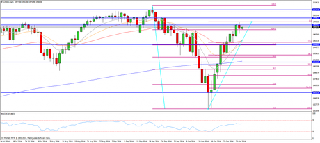 CompartirTrading Post Day Trading 2014-10-30 SP diario