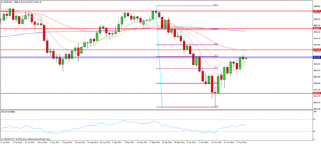 Fin del QE en EEUU CompartirTrading Post Day Trading 2014-10-30 DAX diario
