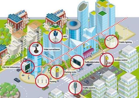 SMART CITIES - I: La era de las ciudades inteligentes