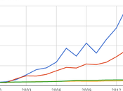 Crecimiento Física Social