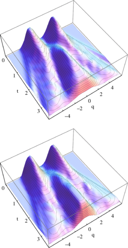 Proponen la existencia e interacción con mundos paralelos... en serio Proponen la existencia e interacción con mundos paralelos... en serio