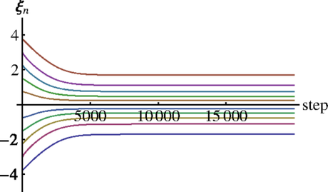 Proponen la existencia e interacción con mundos paralelos... en serio Proponen la existencia e interacción con mundos paralelos... en serio