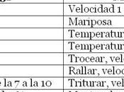 Sobrasada vegetariana color igual sabor natural