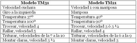 tabla equivalencias Sobrasada vegetariana