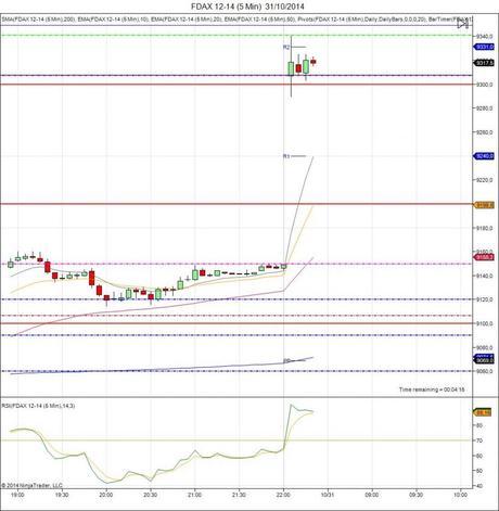 Diario de trading de Sergi, Día 171 inicio de día DAX