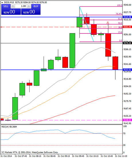 Diario de trading de Sergi, Día 171 operación intradía no tomada 1