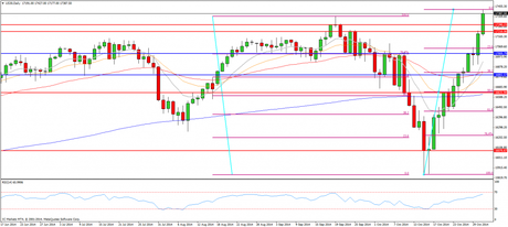 CompartirTrading Post Day Trading 2014-10-31 Dow diario