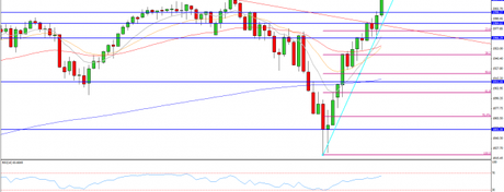 Nuevos máximos históricos