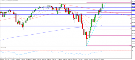 CompartirTrading Post Day Trading 2014-10-31 SP diario