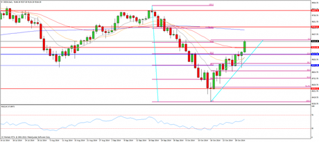 CompartirTrading Post Day Trading 2014-10-31 Dax diario