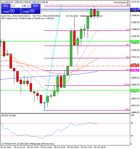 Diario de trading de Sergi, Día 170 operación intradía 4