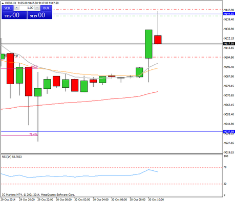 Diario de trading de Sergi, Día 170 operación intradía 1e