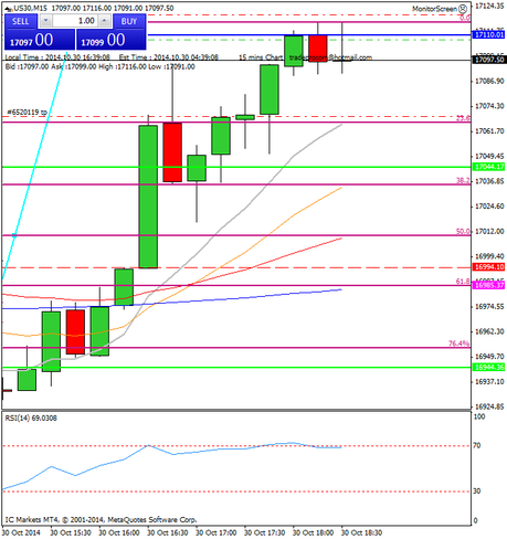 Diario de trading de Sergi, Día 170 operación intradía 4b