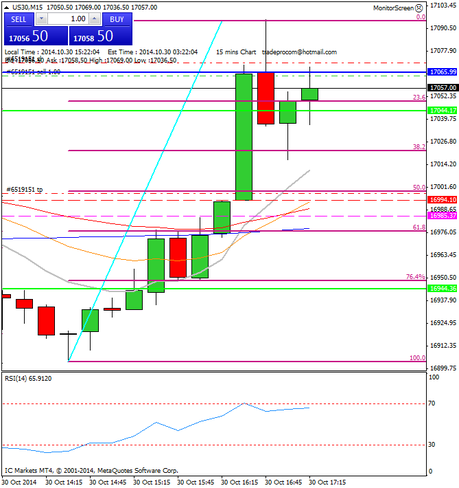 Diario de trading de Sergi, Día 170 operación intradía 3b