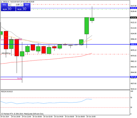 Diario de trading de Sergi, Día 170 operación intradía 1c
