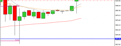 Mi camino diario en el trading: día 170 (30/10/2014) – Sumando y restando