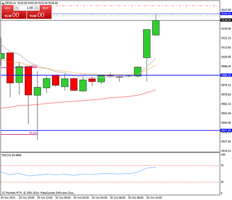 Diario de trading de Sergi, Día 170 operación intradía 1