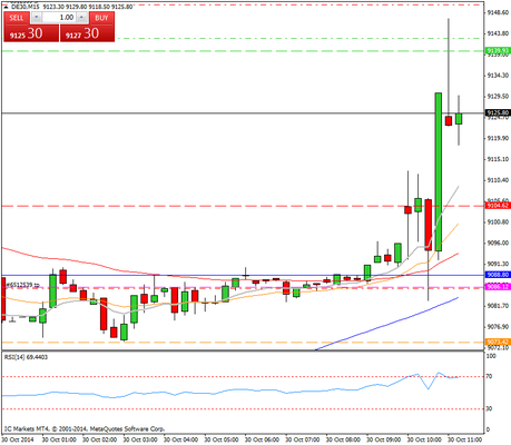 Diario de trading de Sergi, Día 170 operación intradía 1d
