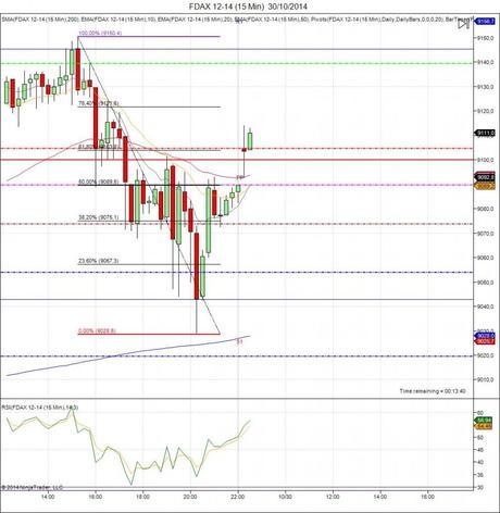 Diario de trading de Sergi, Día 170 inicio de día DAX