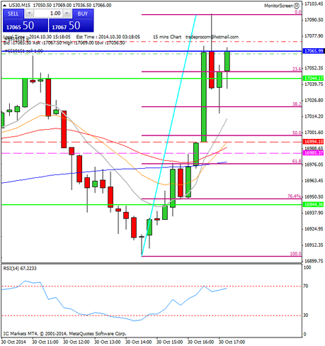 Diario de trading de Sergi, Día 170 operación intradía 3